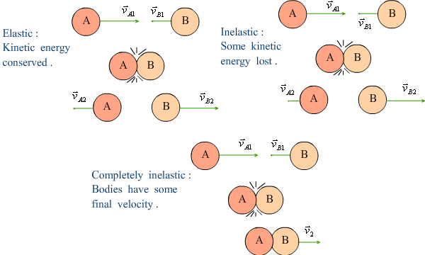 college-physics-ap101